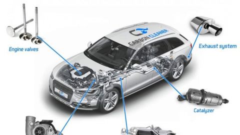 Dekarbonizácia Carbon cleaner Košice